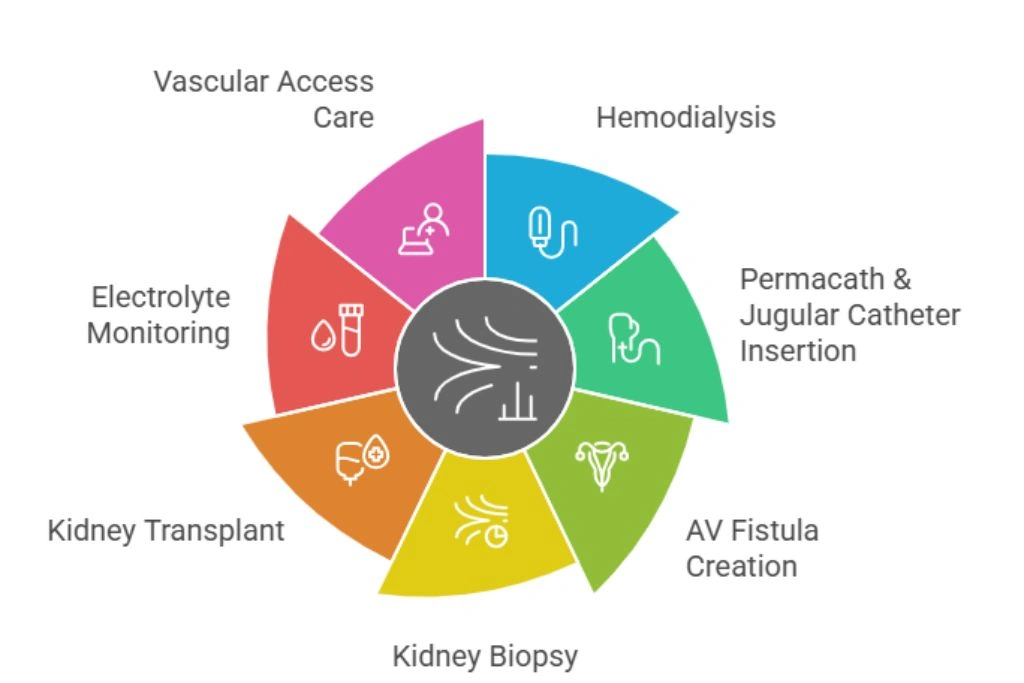 Modern Healthcare Facility